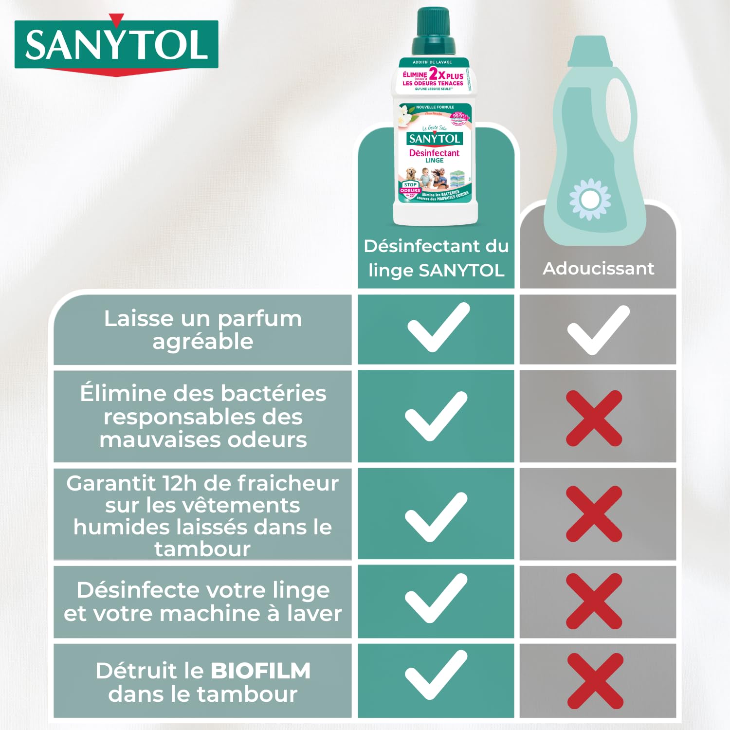 sanytol-d-sinfectant-linge-stop-odeurs-envol-e-de-printemps-1l-x3 image 8